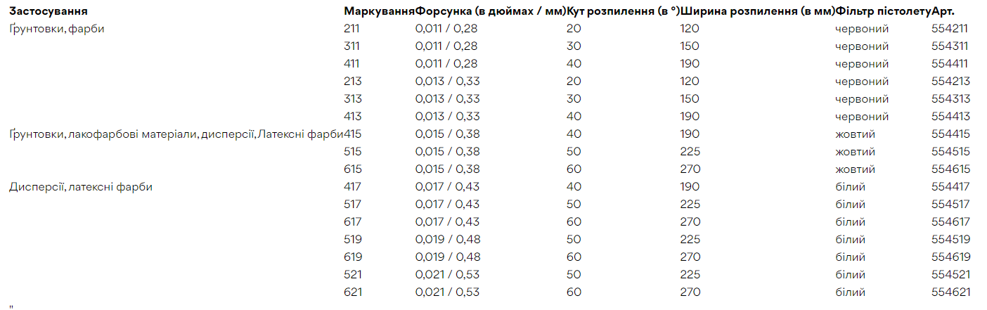 Фото товару
